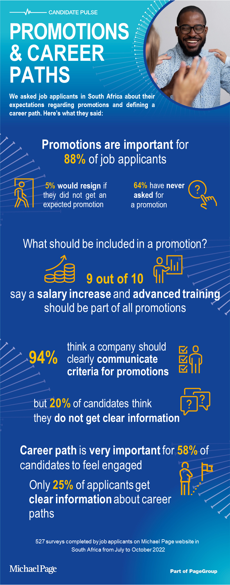 Applicants in South Africa mention that promotions are important.