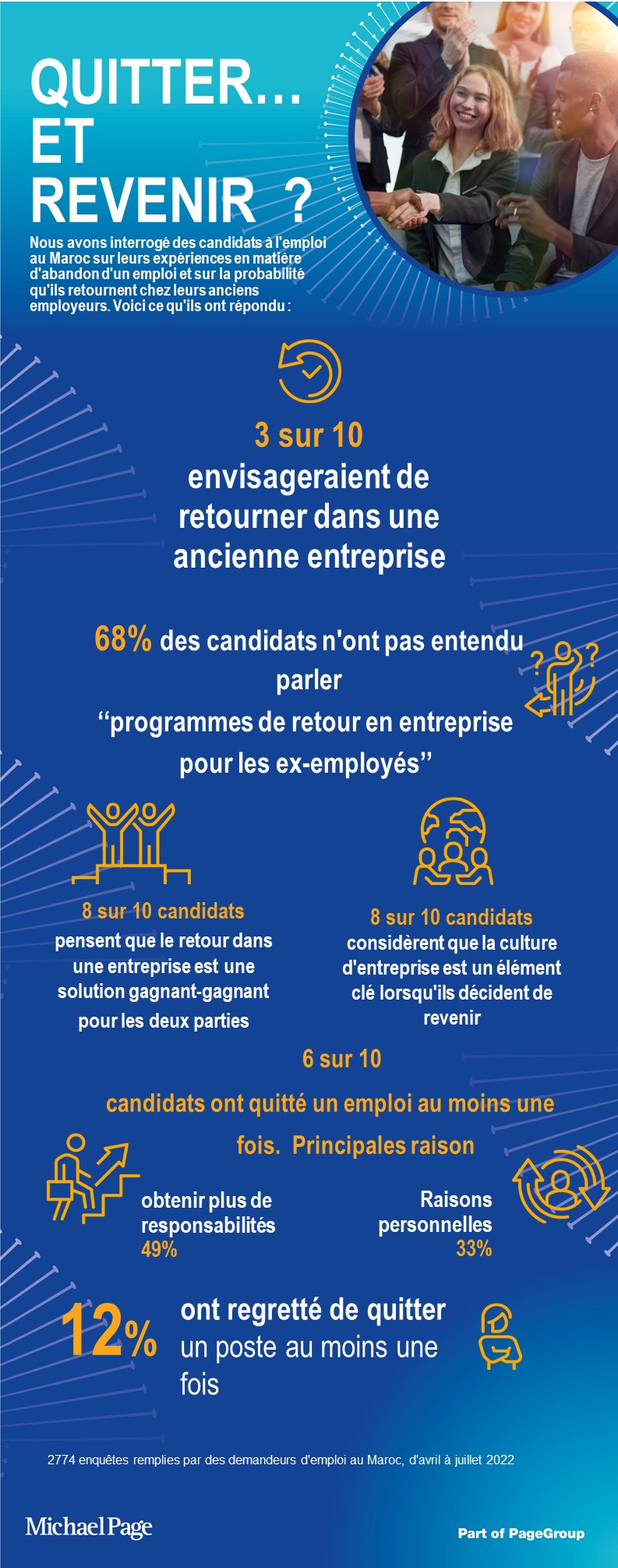 Infographic French Candidate Pulse