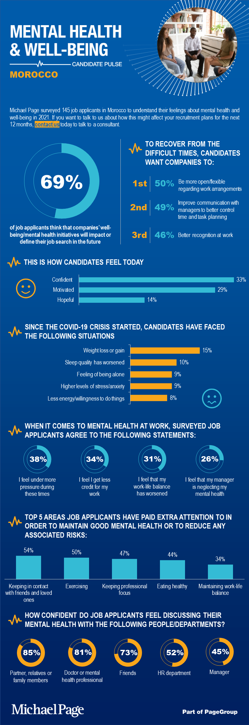 Mental health and wellbeing in Morocco