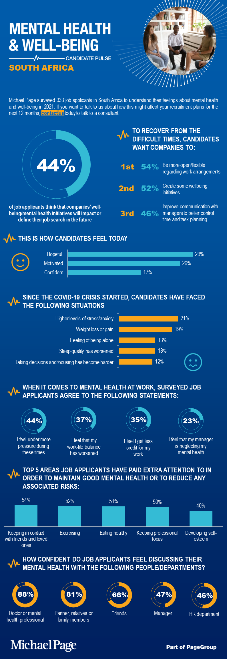 Are Companies in South Africa addressing Mental Health at the Workplace?