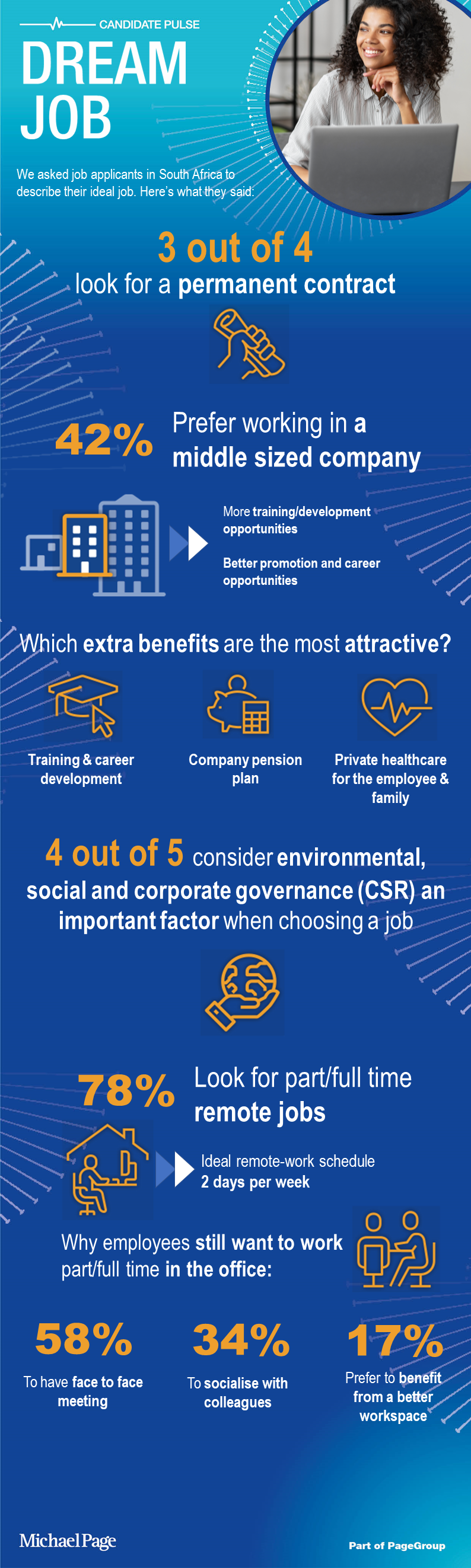 What Do Candidates Want in Their Dream Job?
