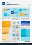 Q4 2019 Job Market Survey - Africa