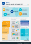 Q4 2019 Job Market Survey - Afrique