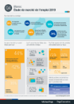 Q4 2019 Job Market Survey - Maroc