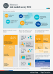 Q4 2019 Job Market Survey - Morocco