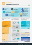 Q4 2019 Job Market Survey - South Africa