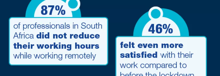 Survey shows 87% in South Africa kept work hours; 46% felt more satisfied remotely.